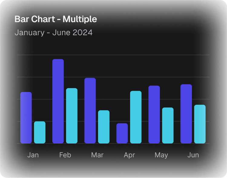 Modelo Operativo Centralizado