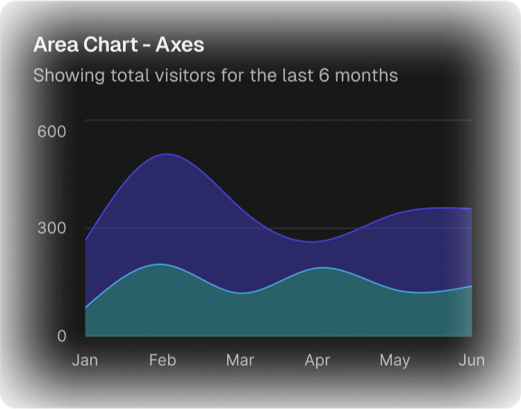KPIs Ejecutivos Confiables